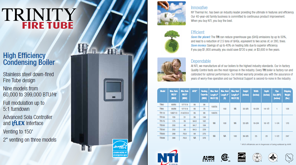 Richmond Hill Mitsubishi >> Trinity Boilers | Cozy Comfort Plus Richmond Hill Mitsubishi >> Trinity Boilers | Cozy Comfort Plus